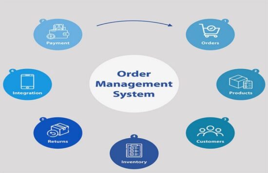 Order Mangement System OMS