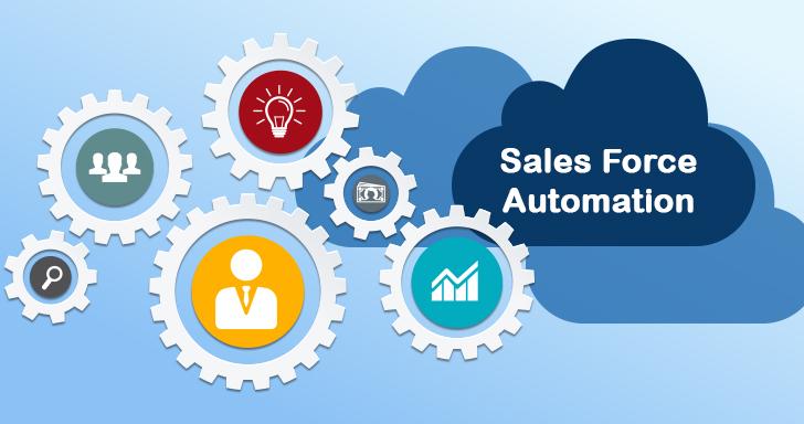order management in salesforce