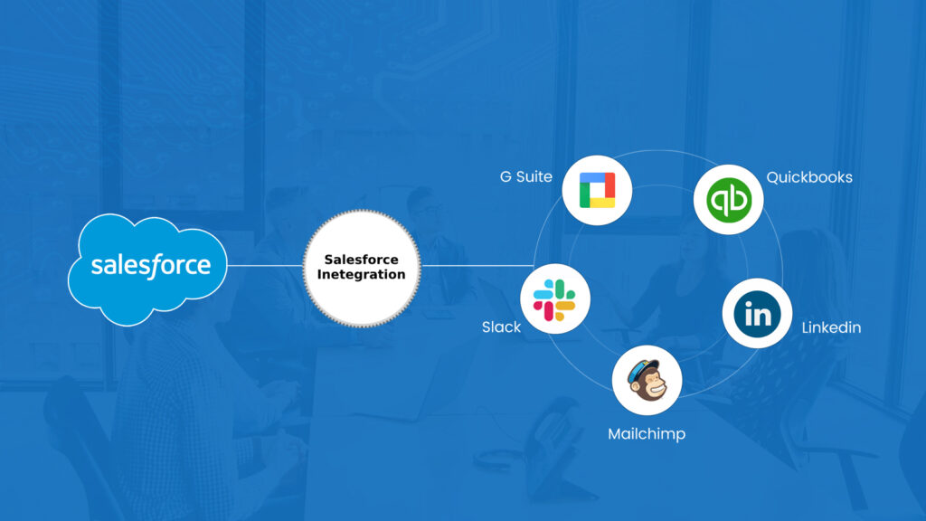 SalesForce business Integration