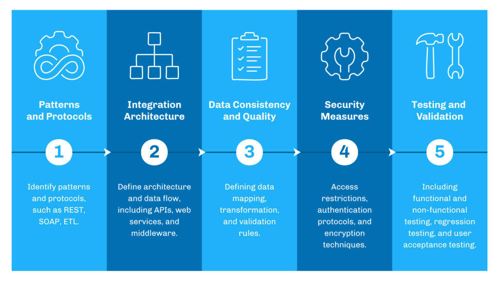 Salesforce Integration
