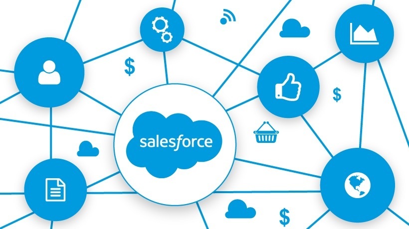 Salesforce Development and Integration