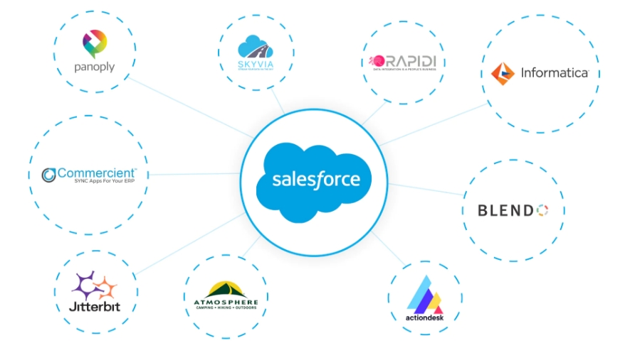 Free Trials for Salesforce Integration Services