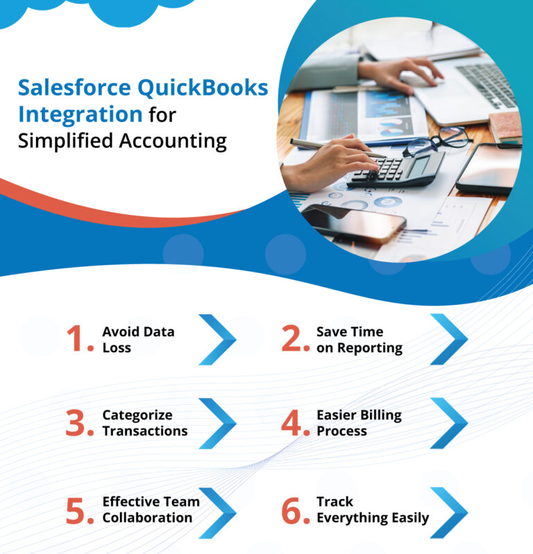 QuickBooks Integration helps Accounting