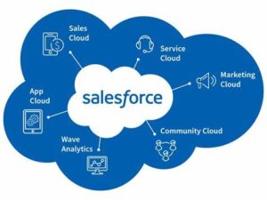 Salesforce CRM for New York marketing firms
