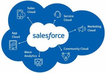 Salesforce CRM for New York marketing firms