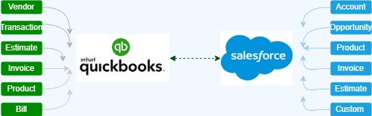 benefits of quickbooks integration with salesforce