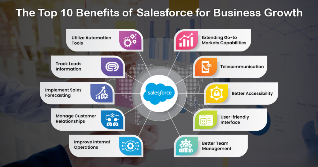 Best Salesforce Development Services