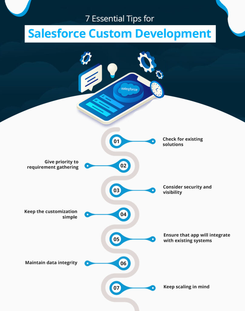 salesforce custom development
