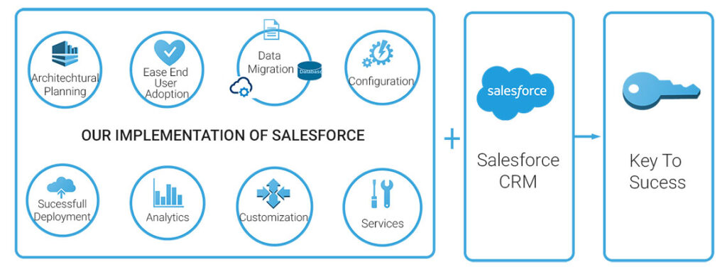 Salesforce experts needed businesses New York